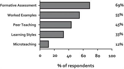 Evidence-Based Higher Education – Is the <mark class="highlighted">Learning Styles</mark> ‘Myth’ Important?
